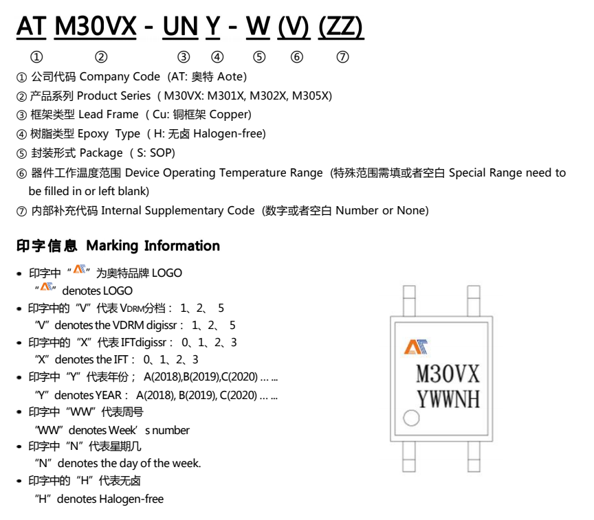 命名規(guī)則ATM305