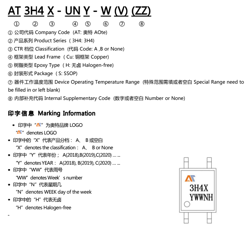 命名規(guī)則AT3H4A