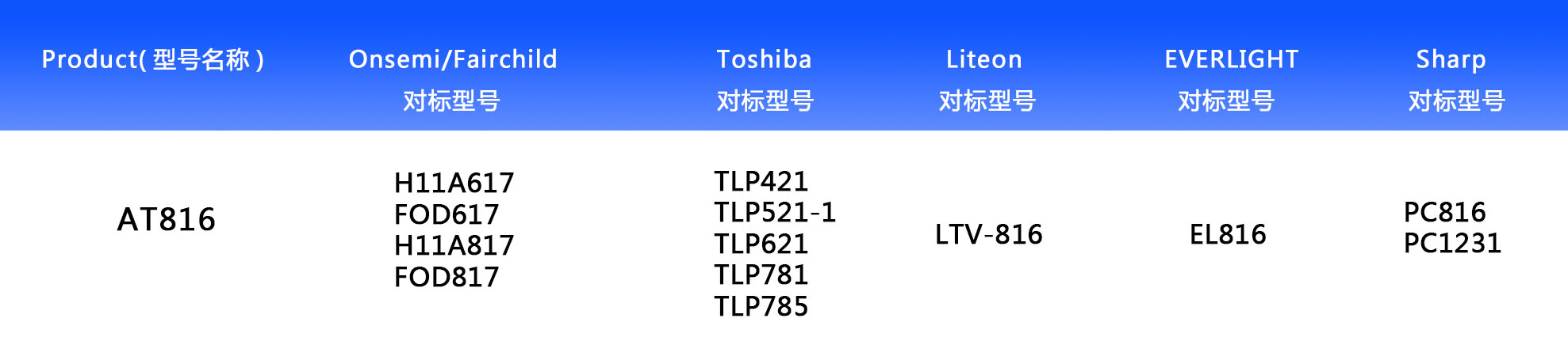 AT816對標